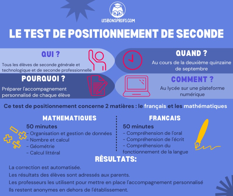 Test de positionnement de seconde