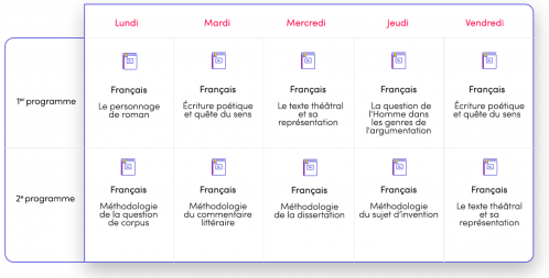 stage dernières révisions programme 1S